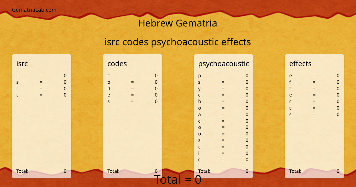 isrc codes psychoacoustic effects in hebrew Gematria